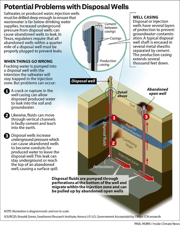 Graphic by Paul Horn | Inside Climate News.