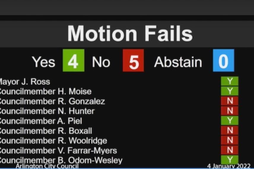 Motion fails with 4 yes, 5 no, 0 abstain; vote breakdown listed.