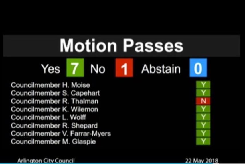 Motion passes; 7 Yes, 1 No, 0 Abstain; vote breakdown shown.