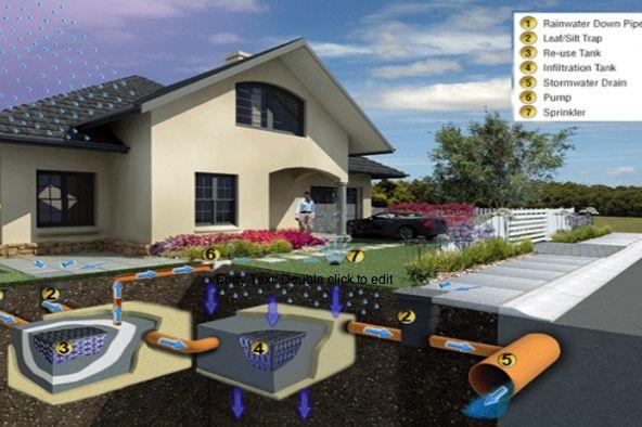 Cutaway illustration of a home's rainwater drainage system.